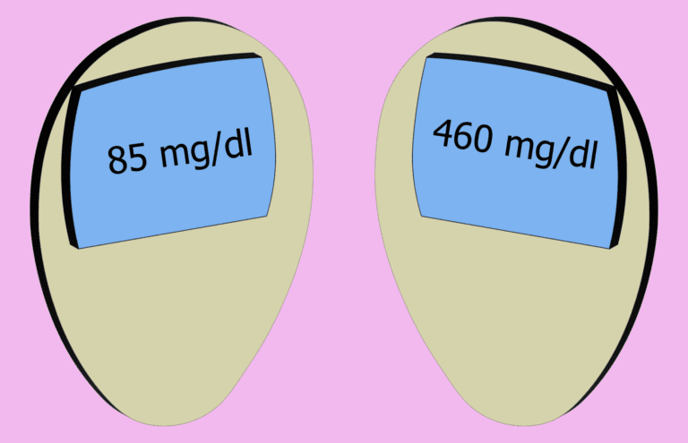 Glucose meter concentrations
